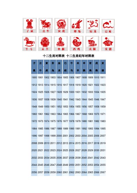 1948年生肖|十二生肖年份对照表 十二生肖属相年份